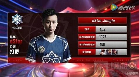 带来的边际